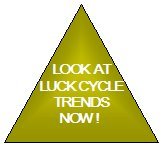 Your "Luck Cycle Trends" Report